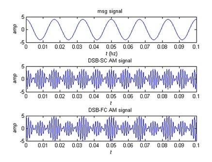 Amplitude Modulation and Huffman Coding Assignment7.jpg